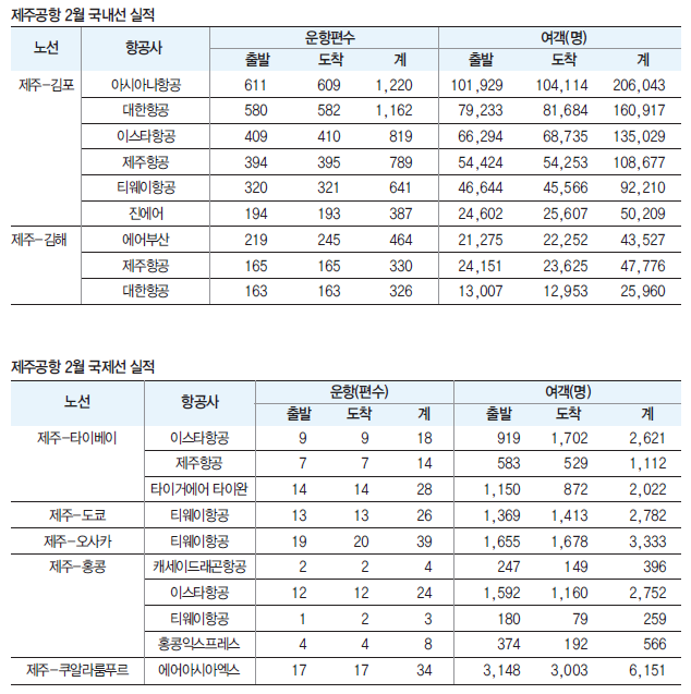 에디터 사진